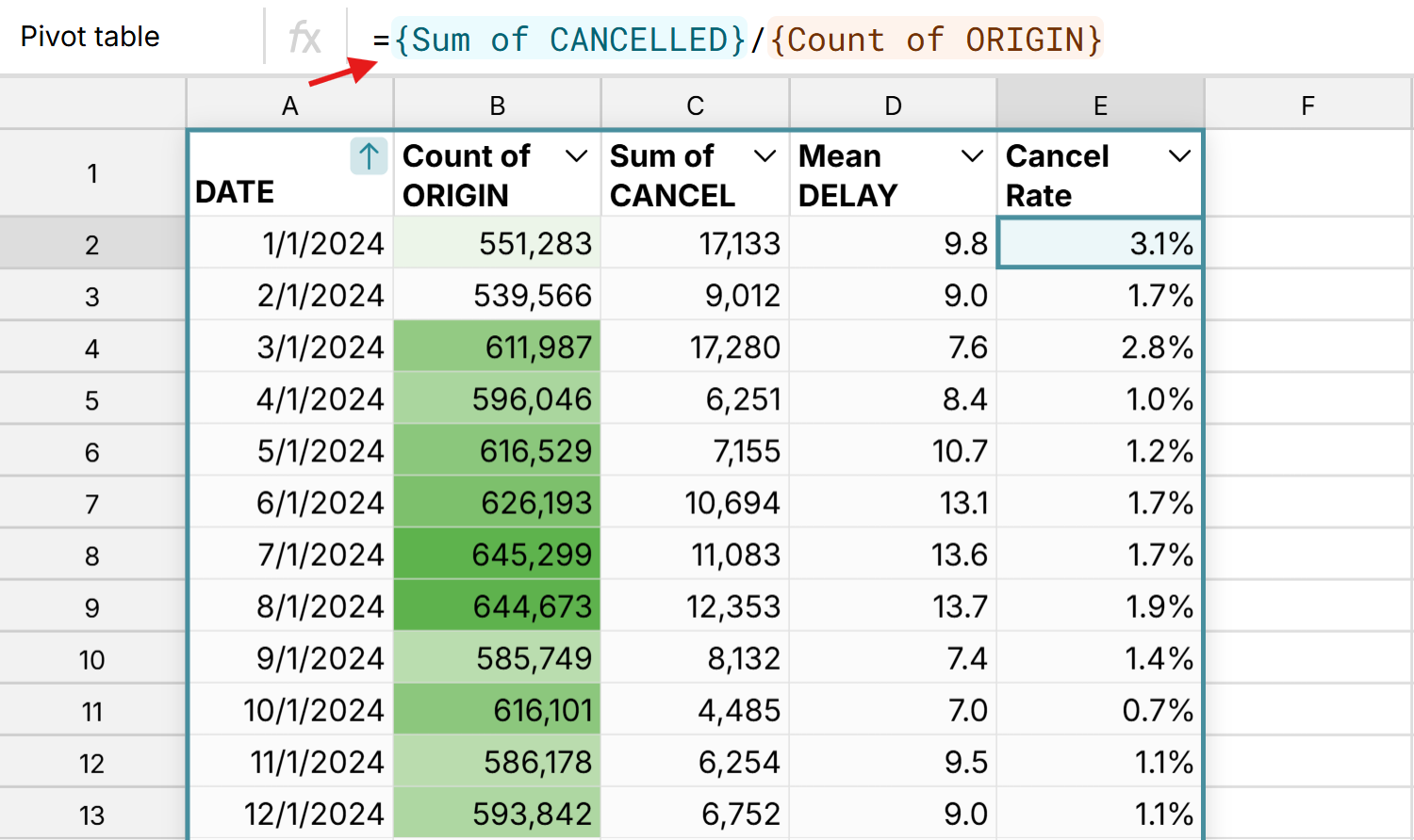 add calculated column to pivot table