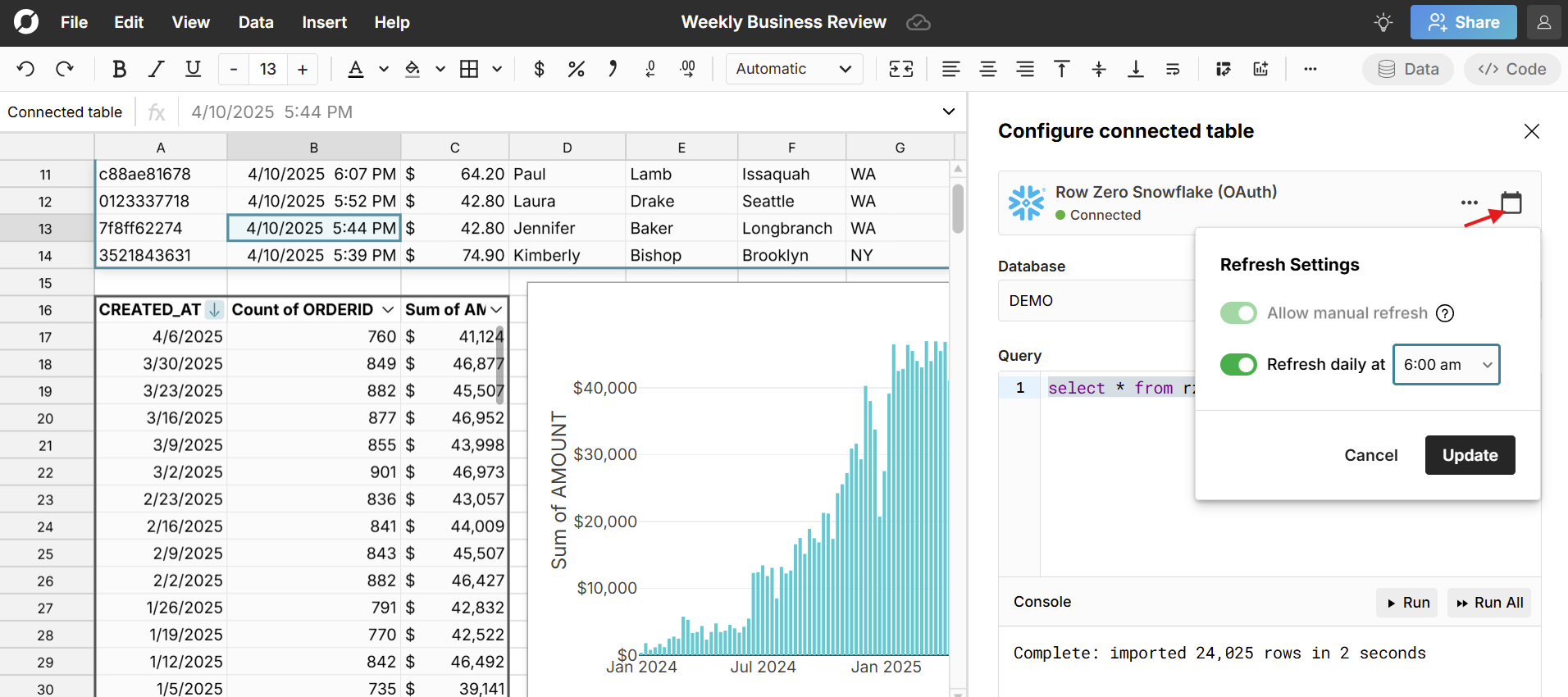 automate weekly business review