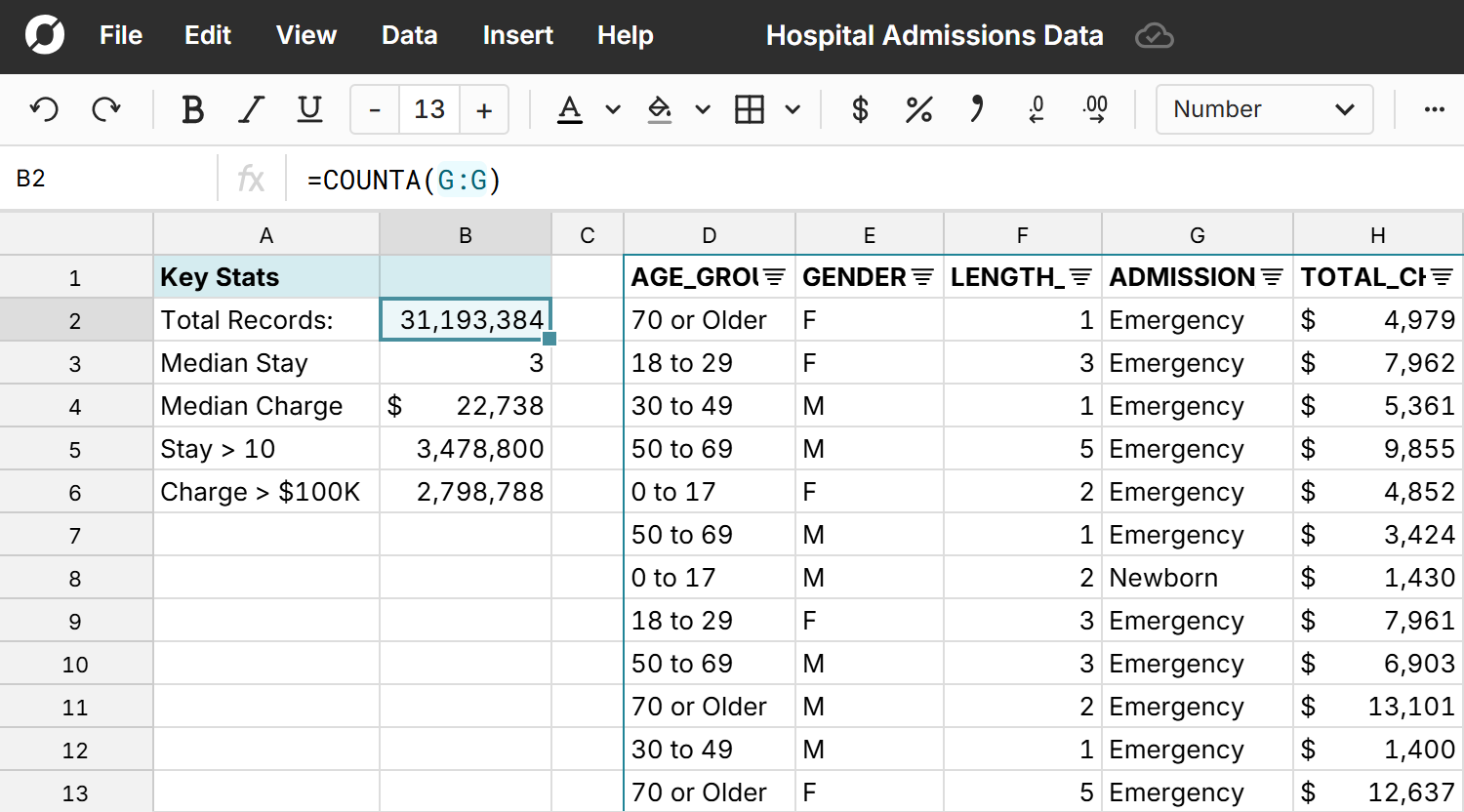 big healthcare dataset