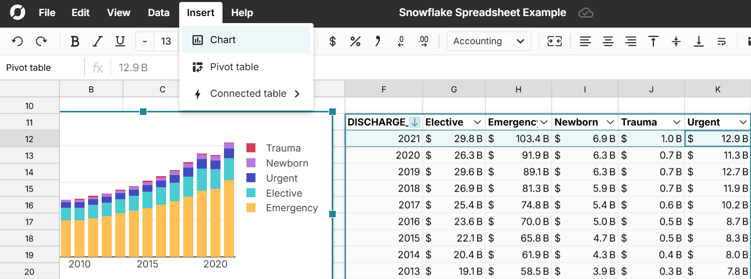 chart snowflake data in spreadsheet