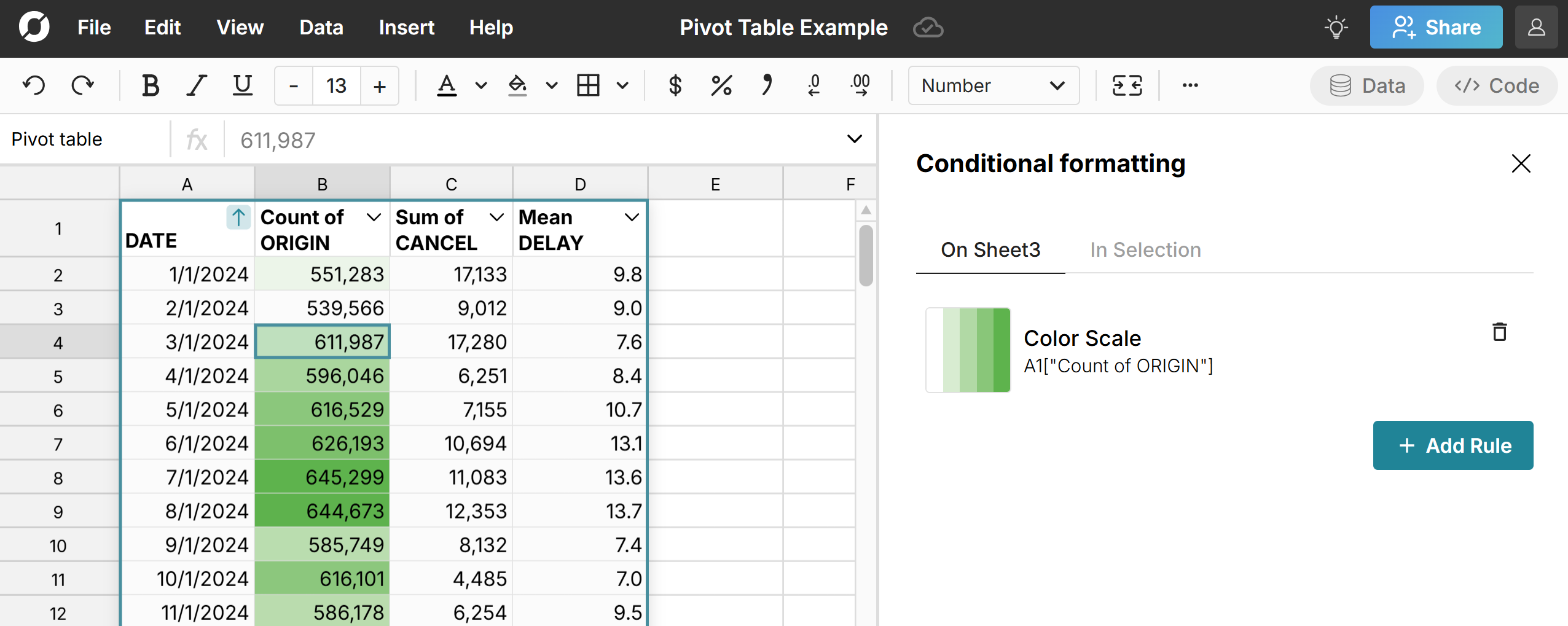 pivot table conditional formatting