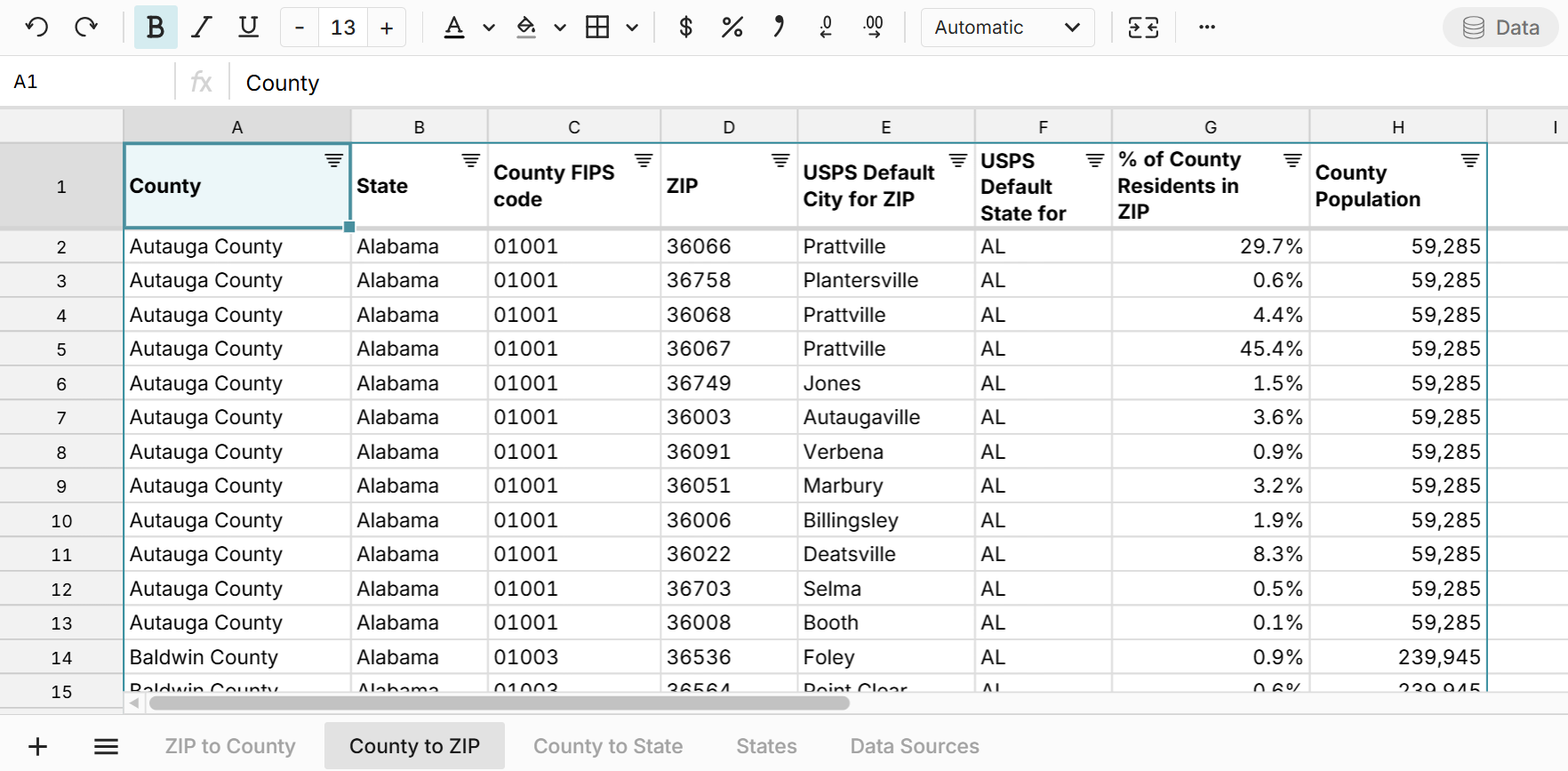 list of ZIP codes by county in spreadsheet