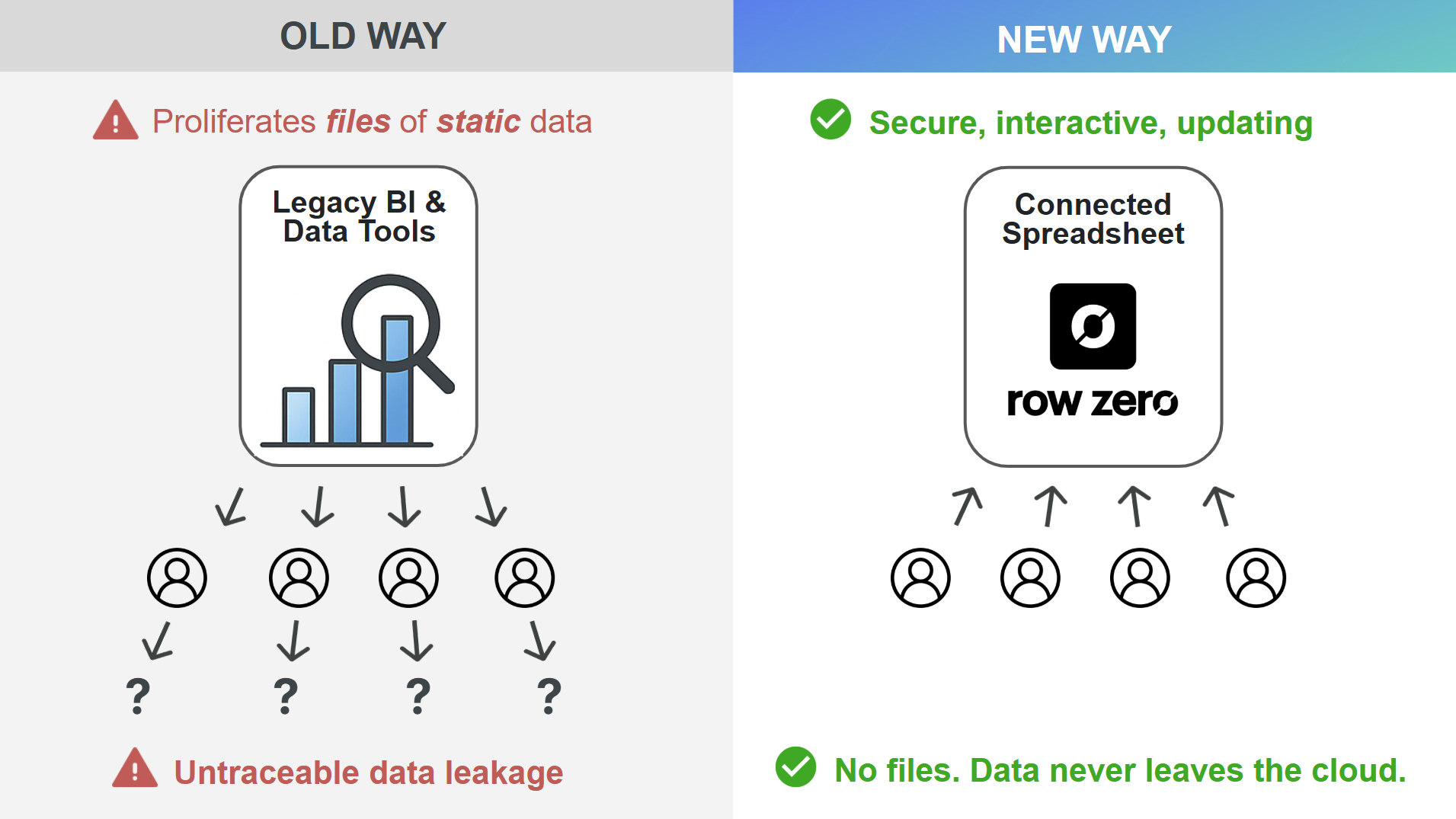 secure alternative to excel and BI tools