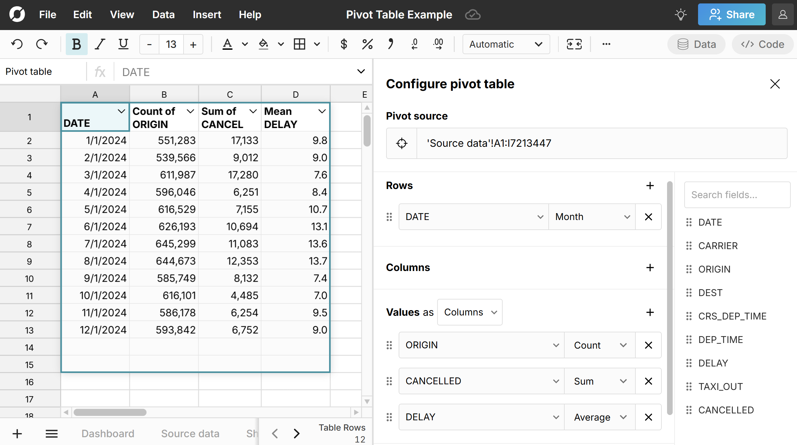 example pivot table