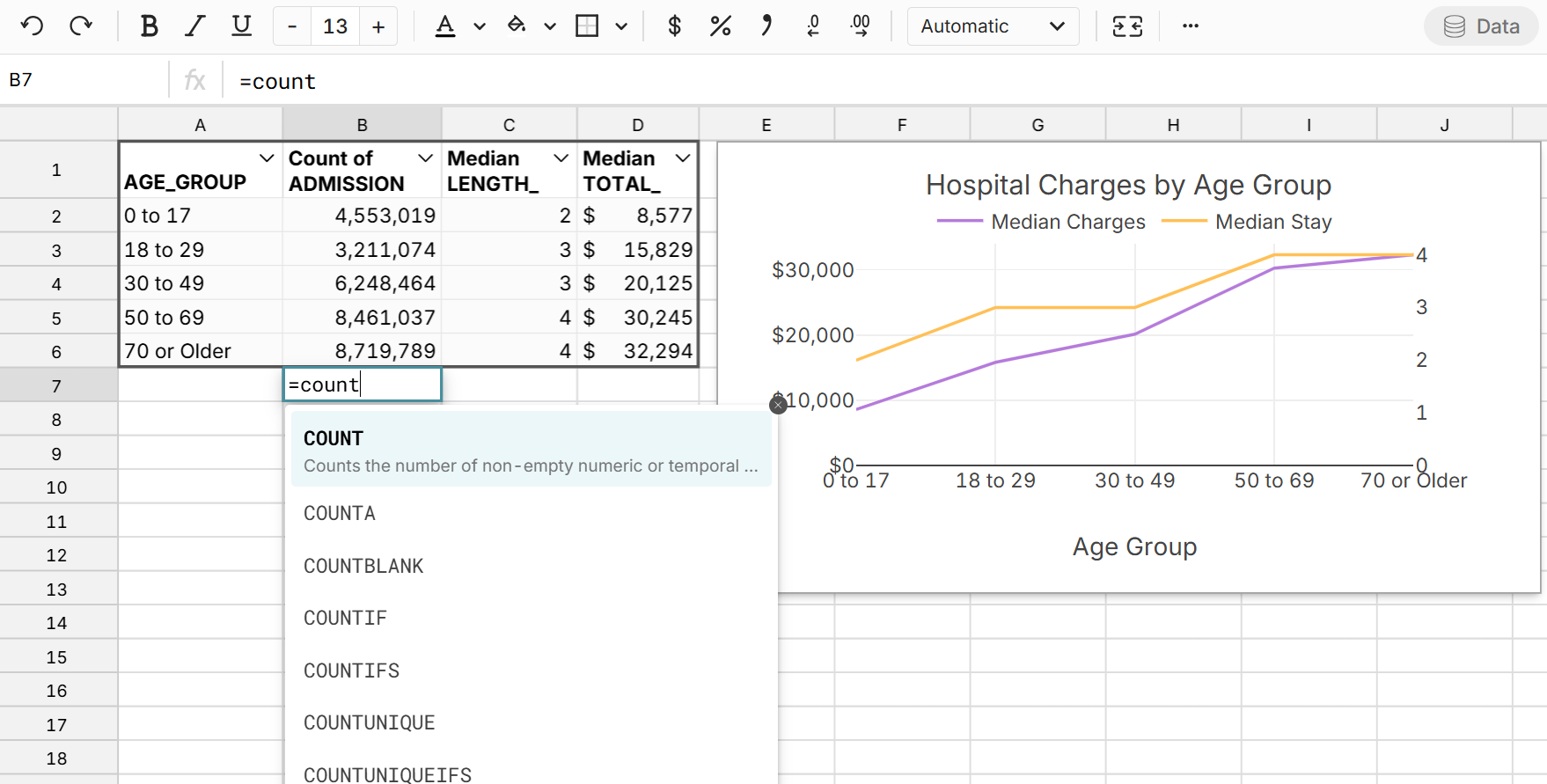 spreadsheet of healthcare data
