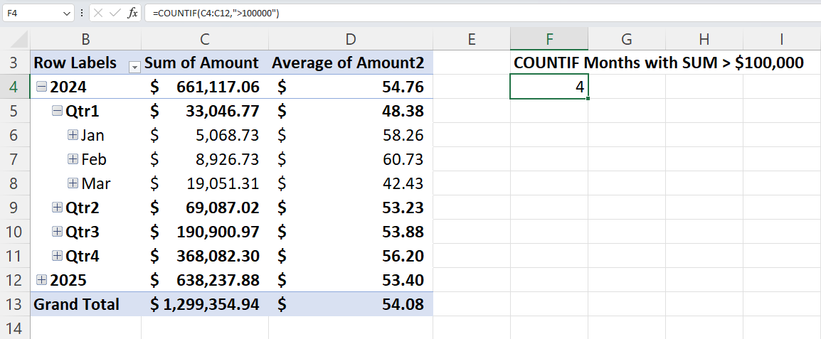 excel pivot table month count error