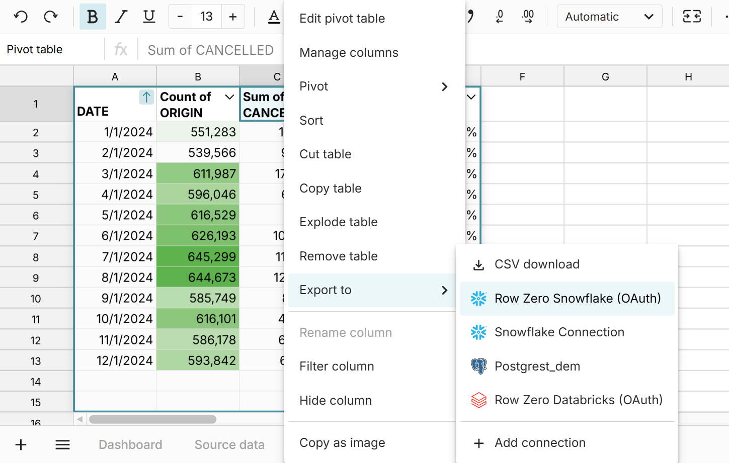 export pivot table to csv or data warehouse