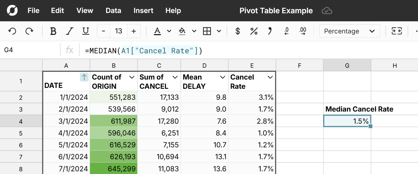 add calculated column to pivot table