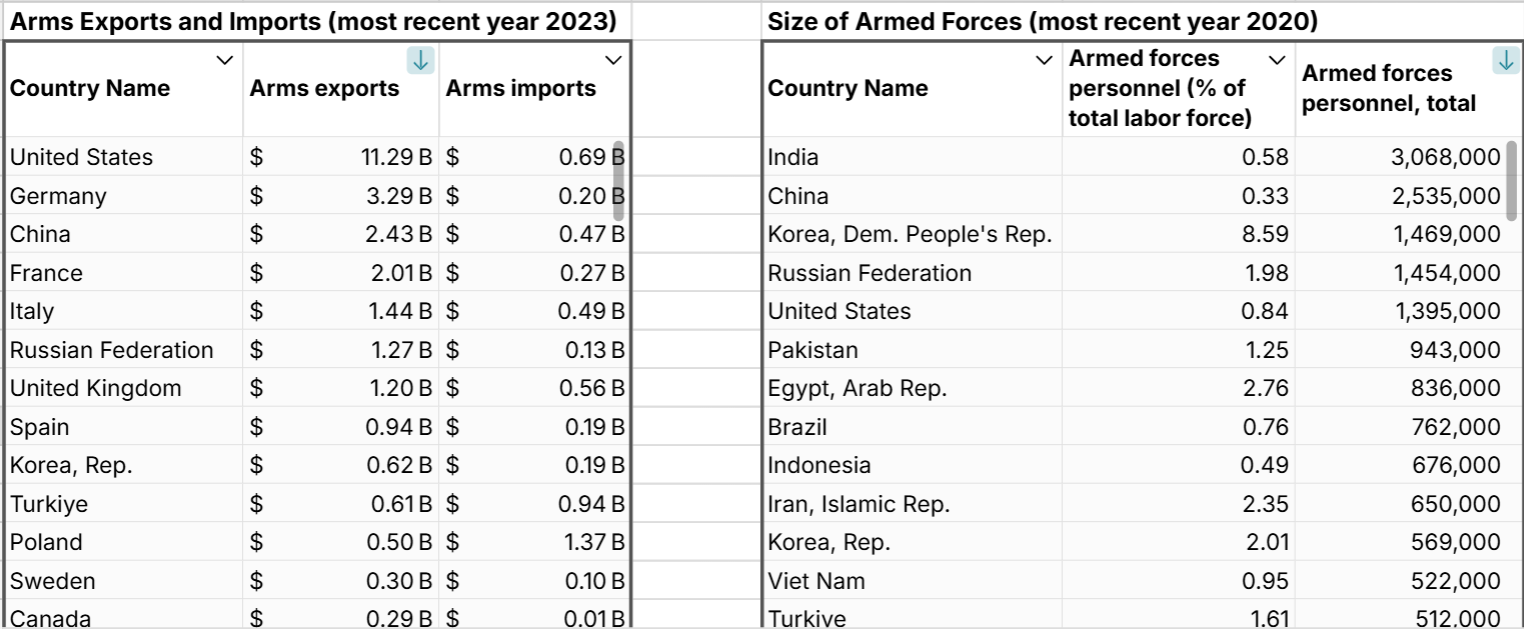 global arms exports by country