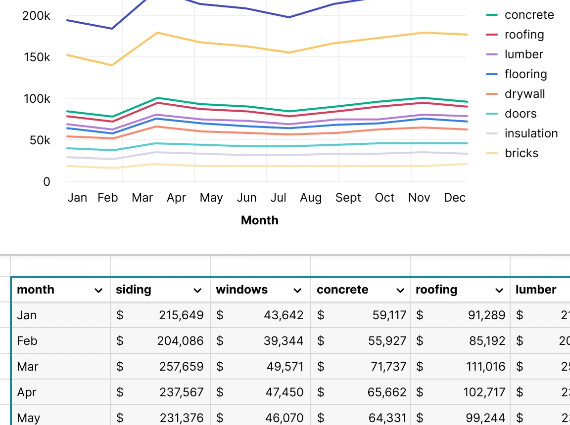 pivot table group by month