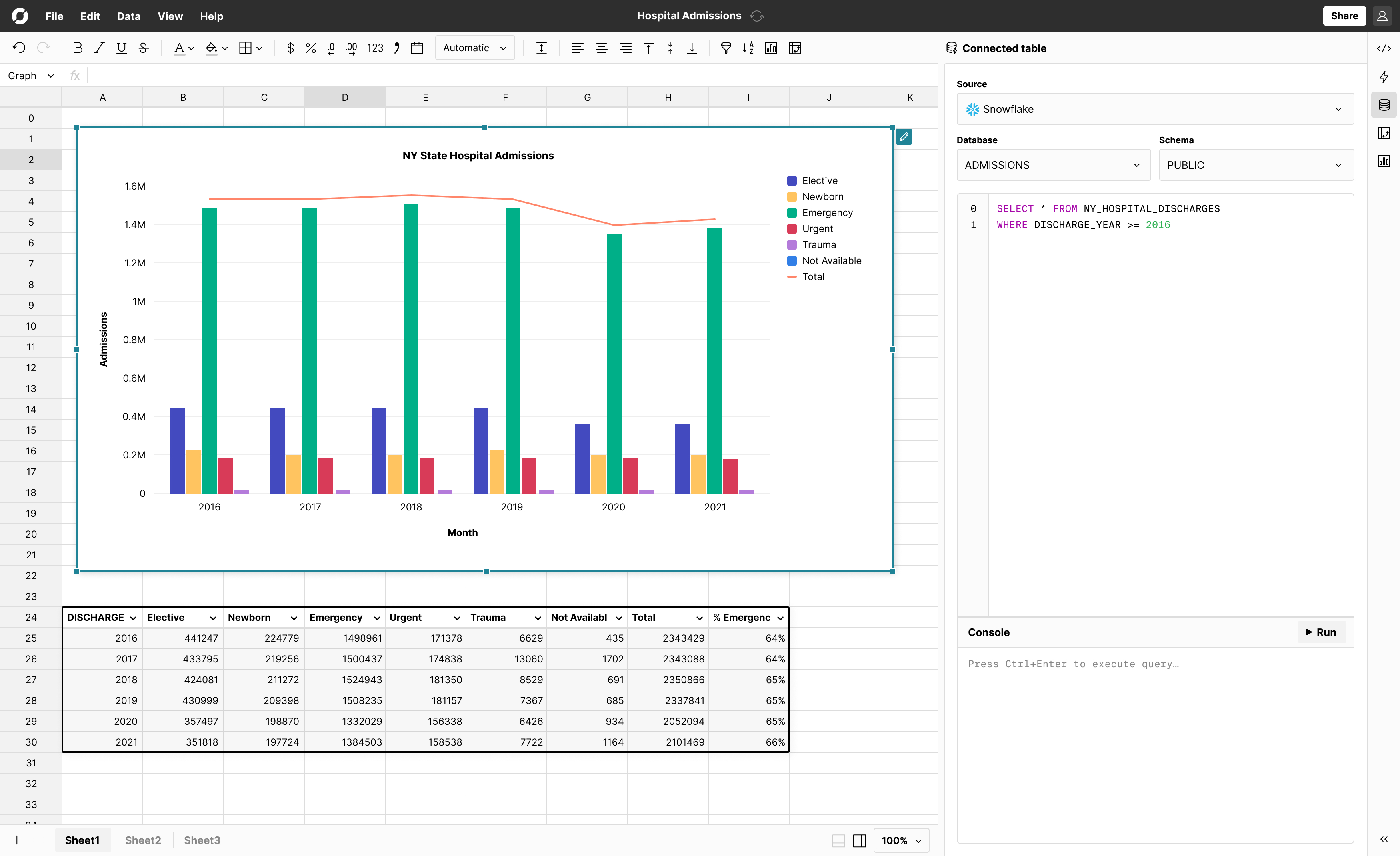 big data healthcare analytics