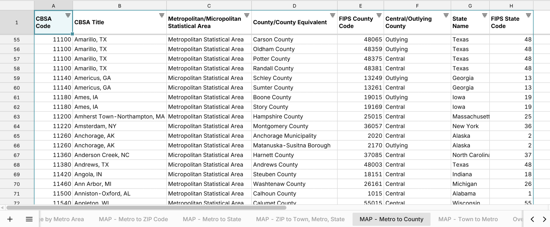 list of counties in each metro area