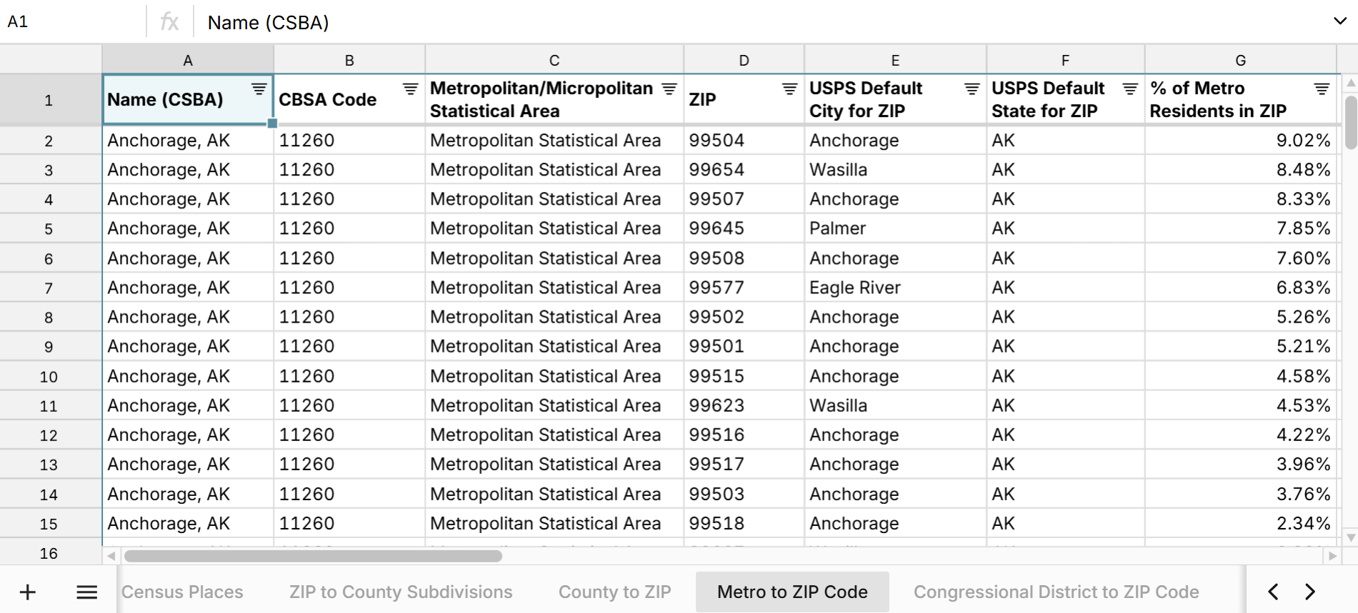 list of zip codes by metro area