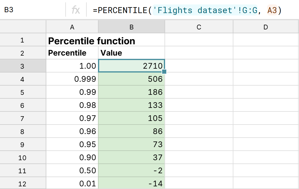 spreadsheet percentile function