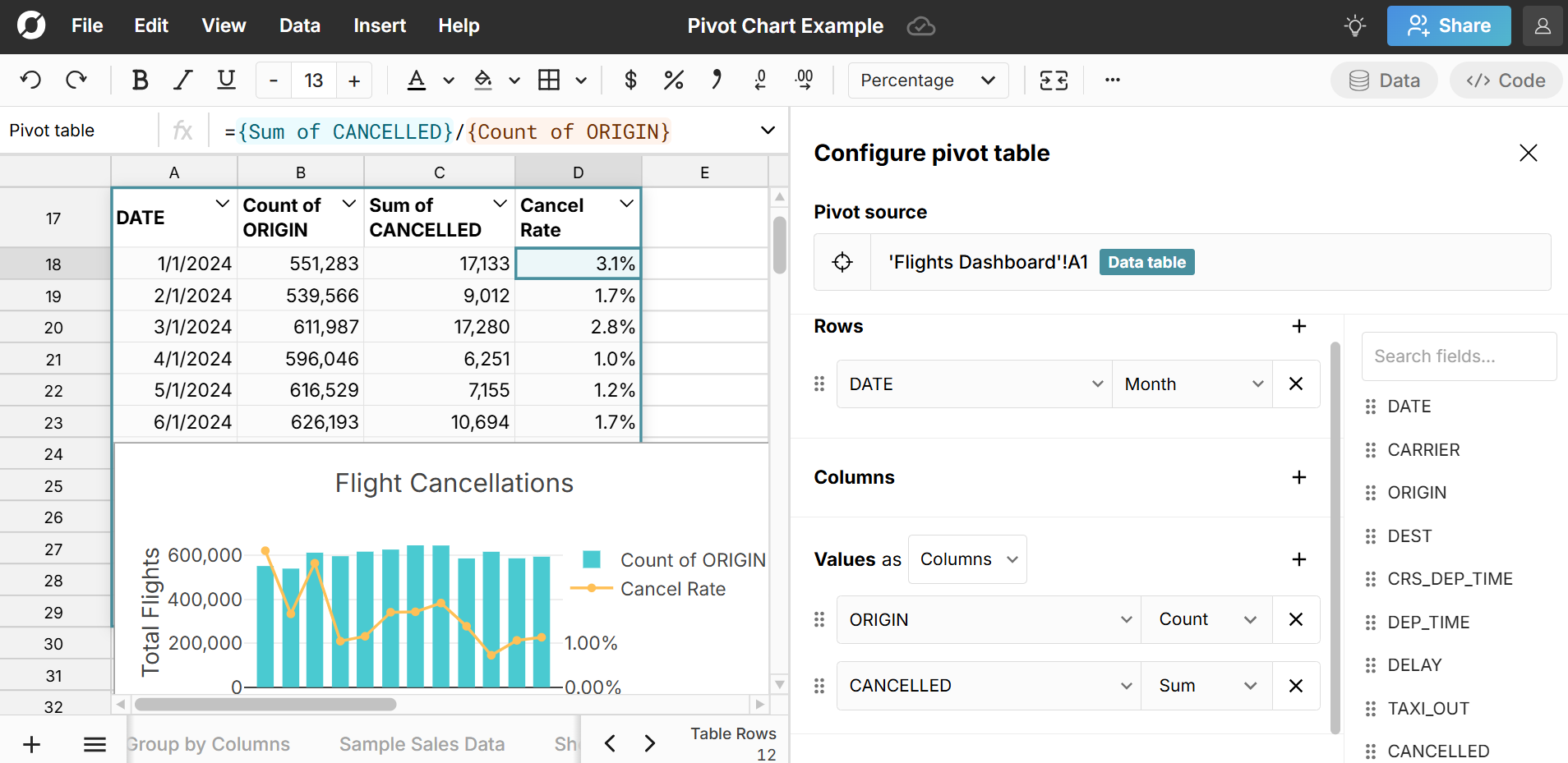 example pivot chart in spreadsheet