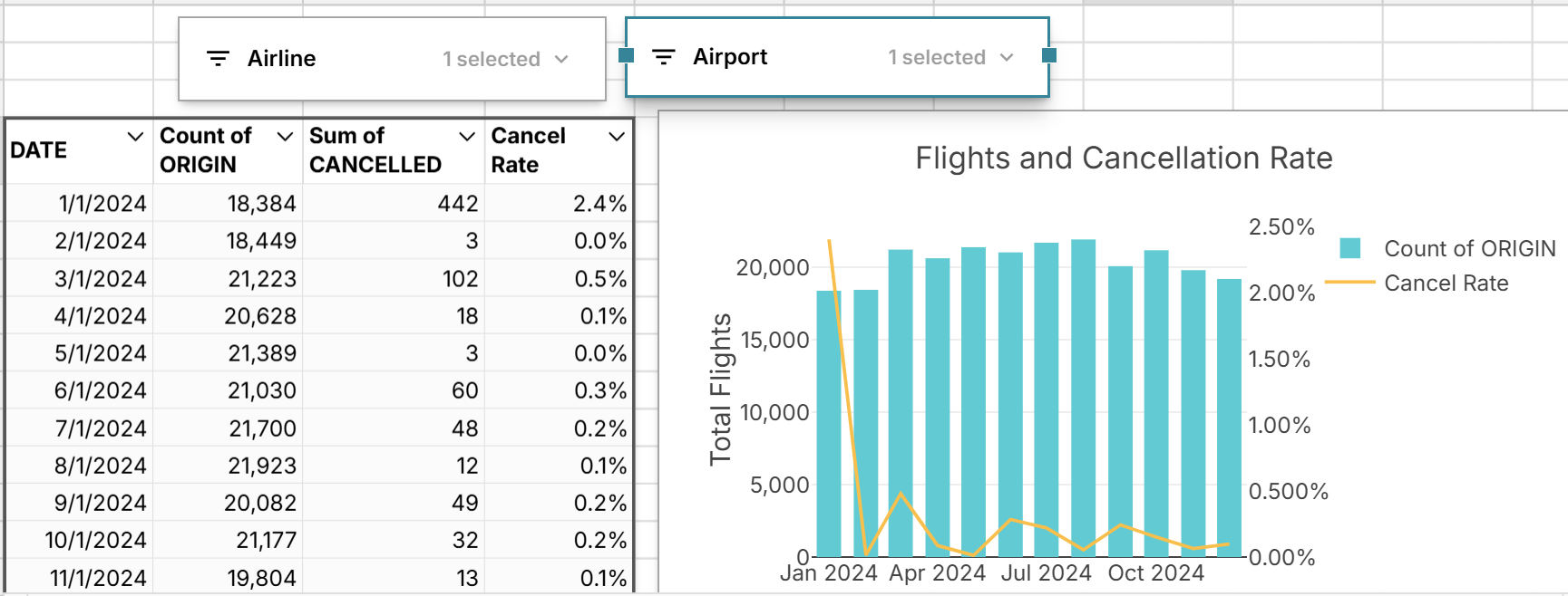 pivot chart slicer in spreadsheet 