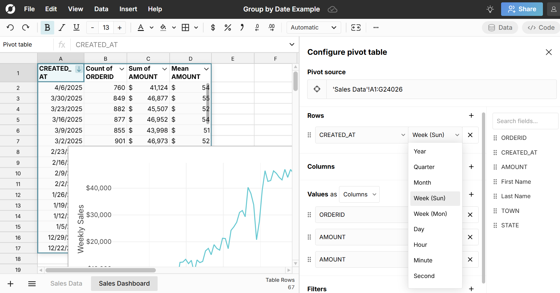 pivot table group by week
