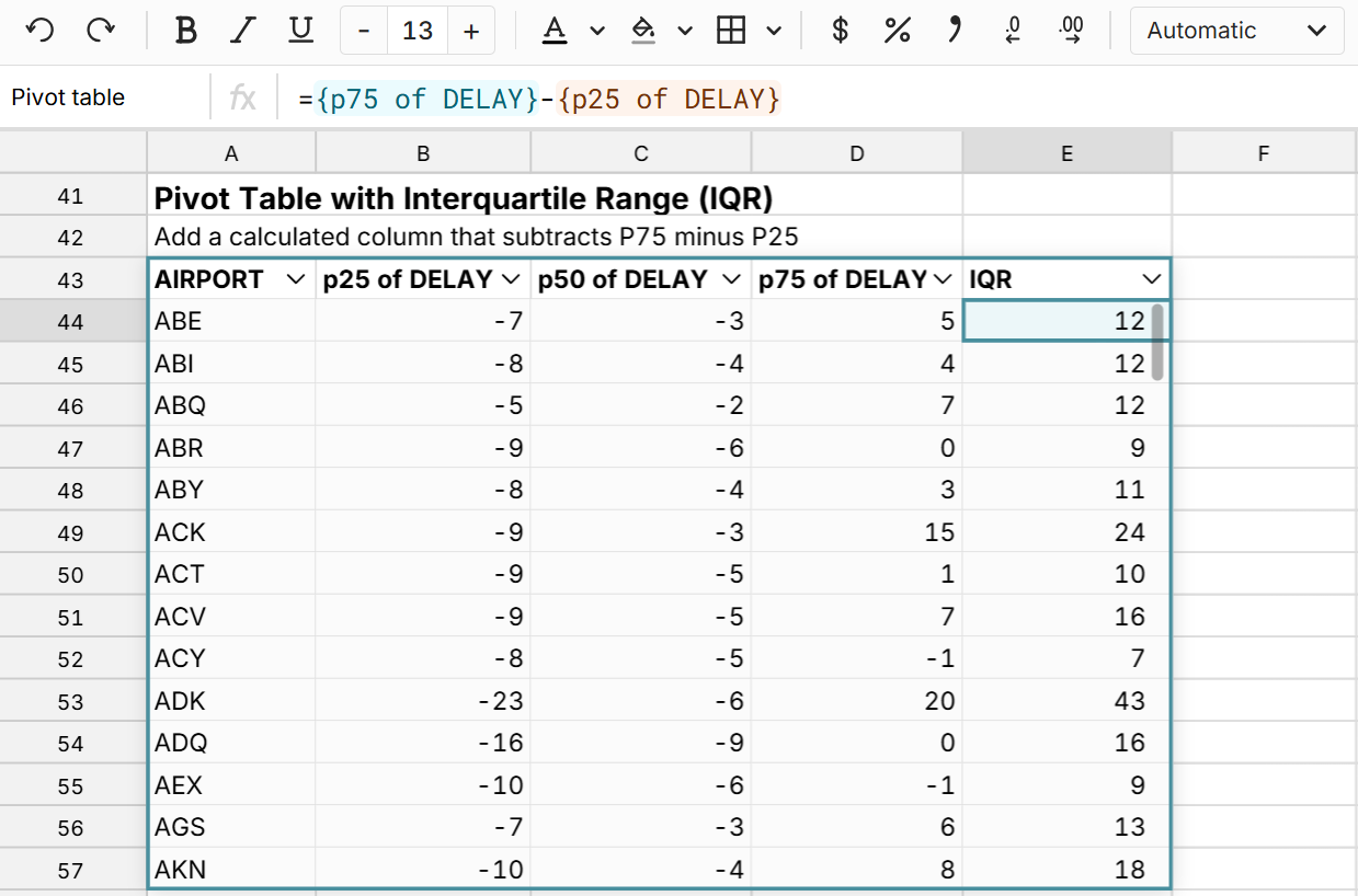 pivot table interquartile range