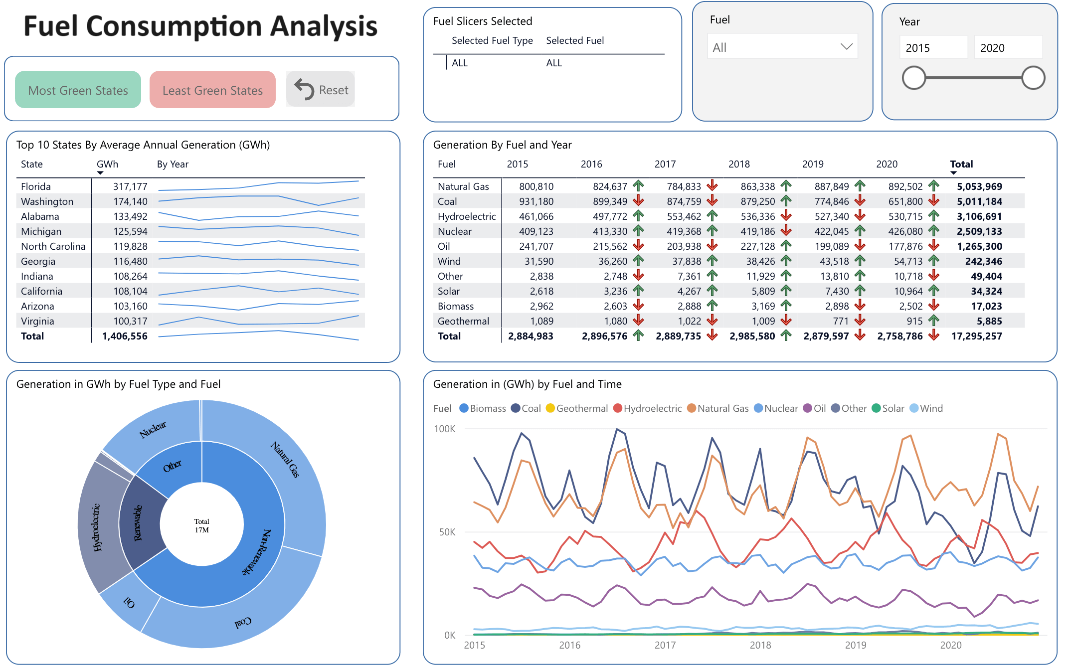 powerbi example