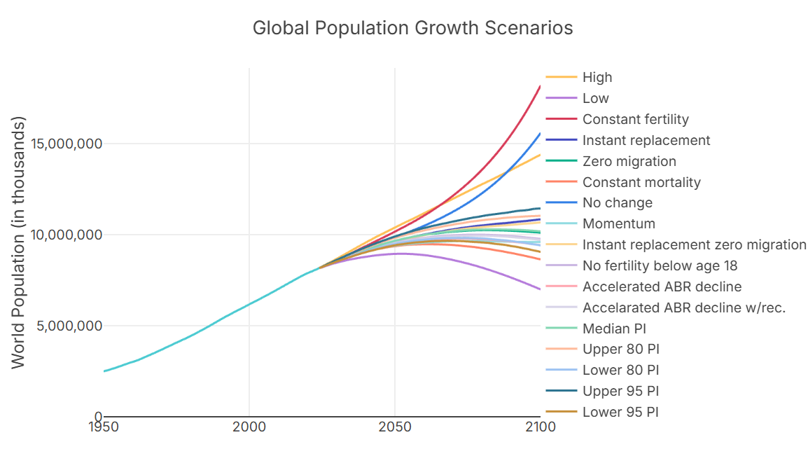 publish research results