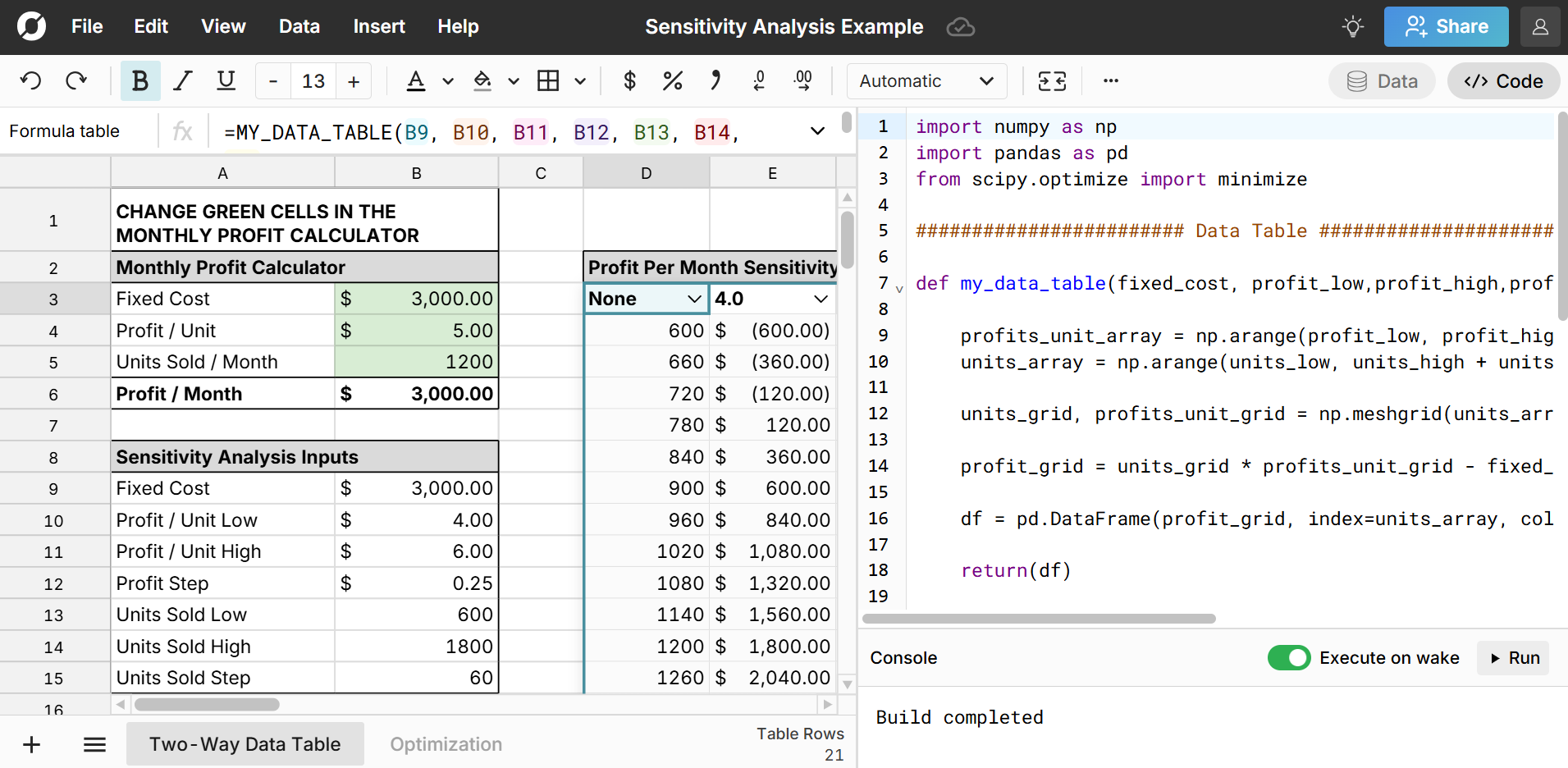 python sensitivity analysis in spreadsheet