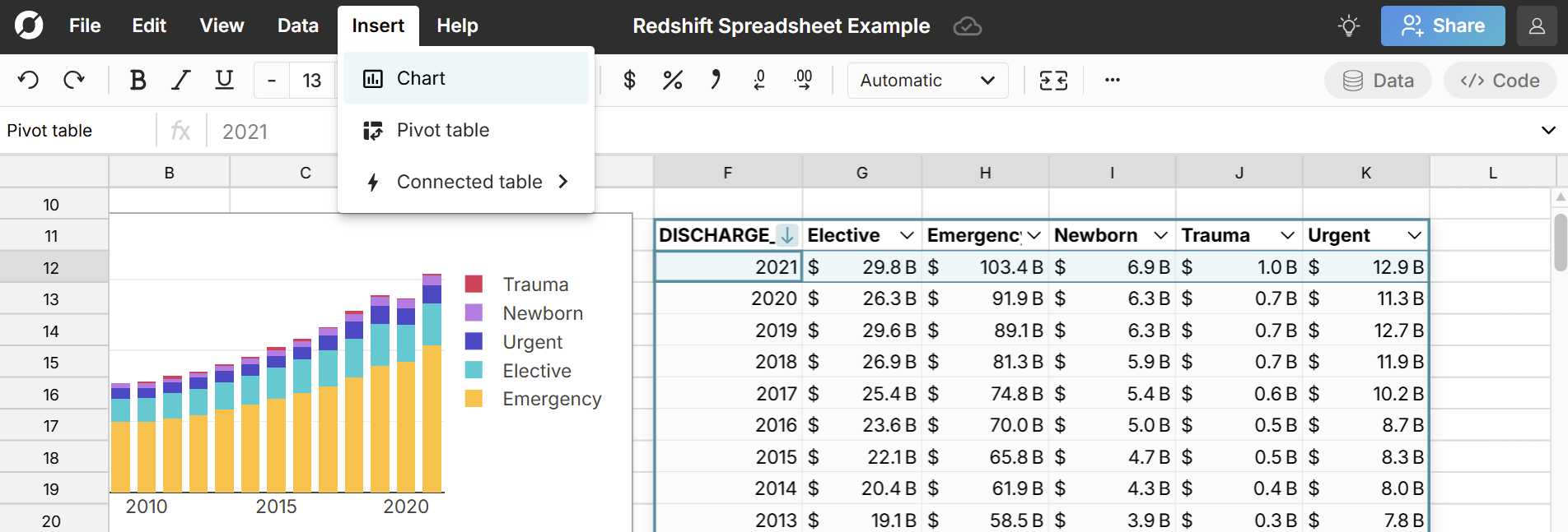 chart redshift data in spreadsheet