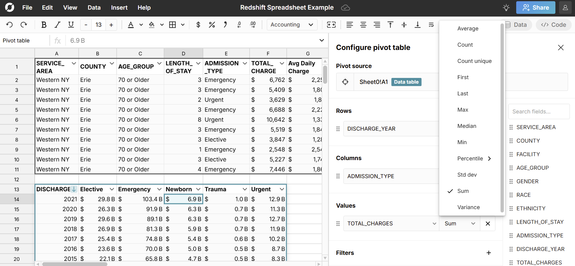 create redshift pivot table in spreadsheet