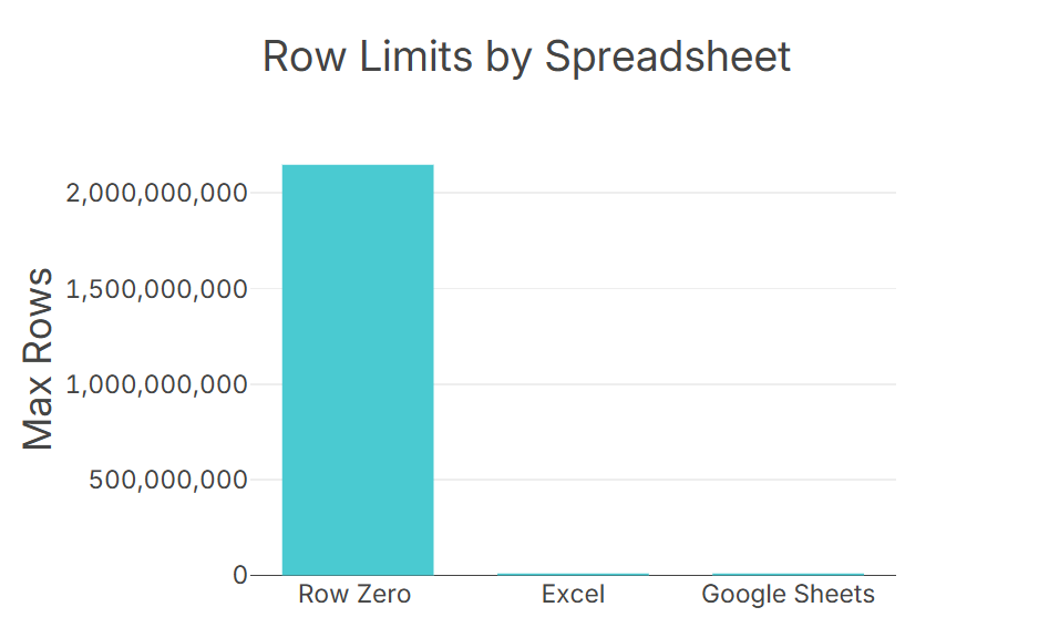 spreadsheet more powerful than Excel and Google Sheets