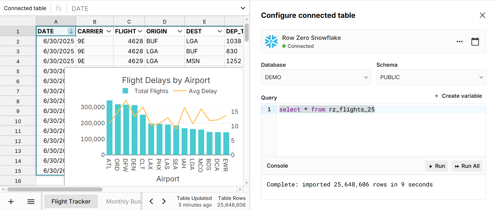 connected tables