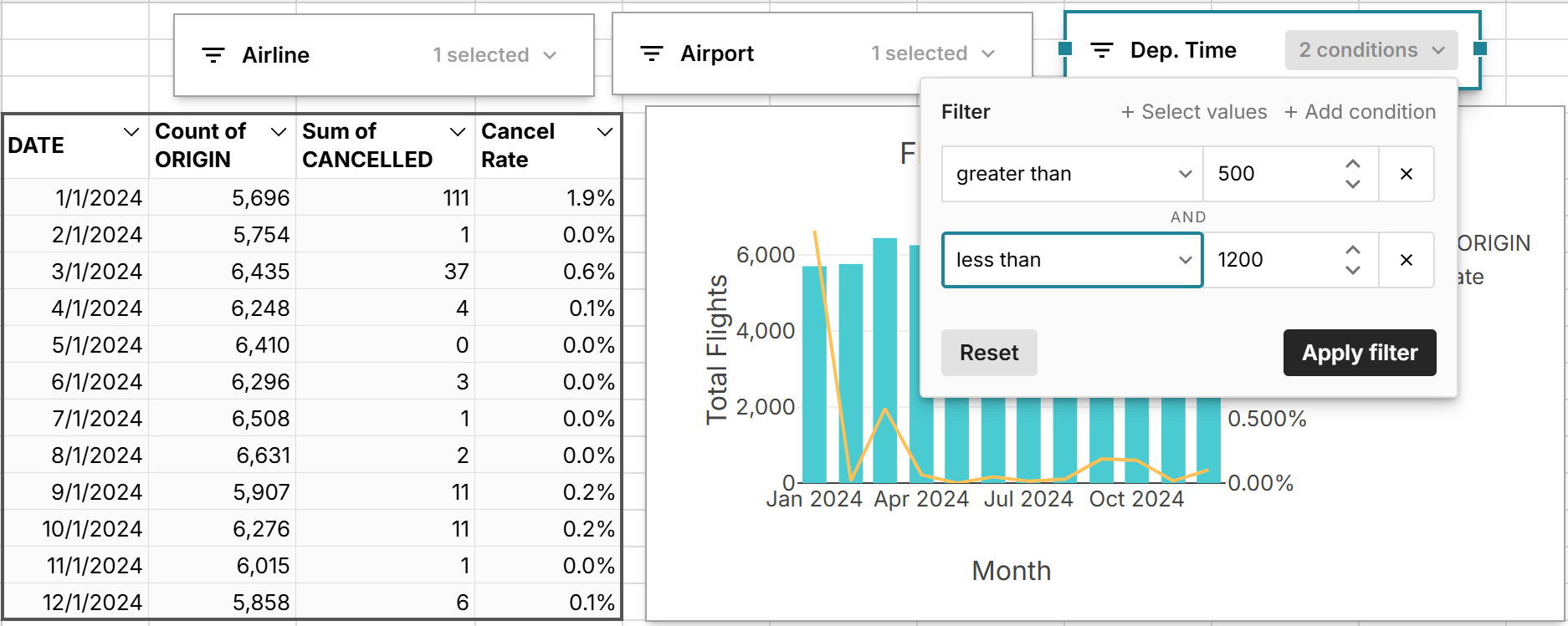 slicers control filters in spreadsheet 