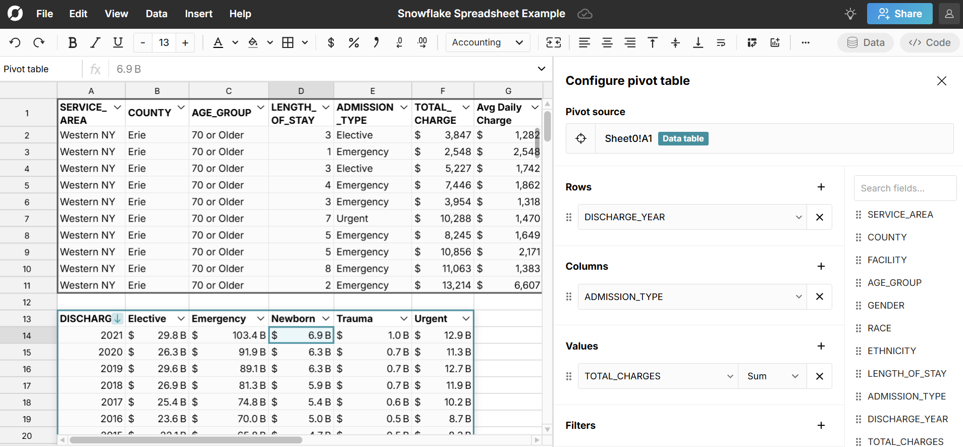 create snowflake pivot table in spreadsheet