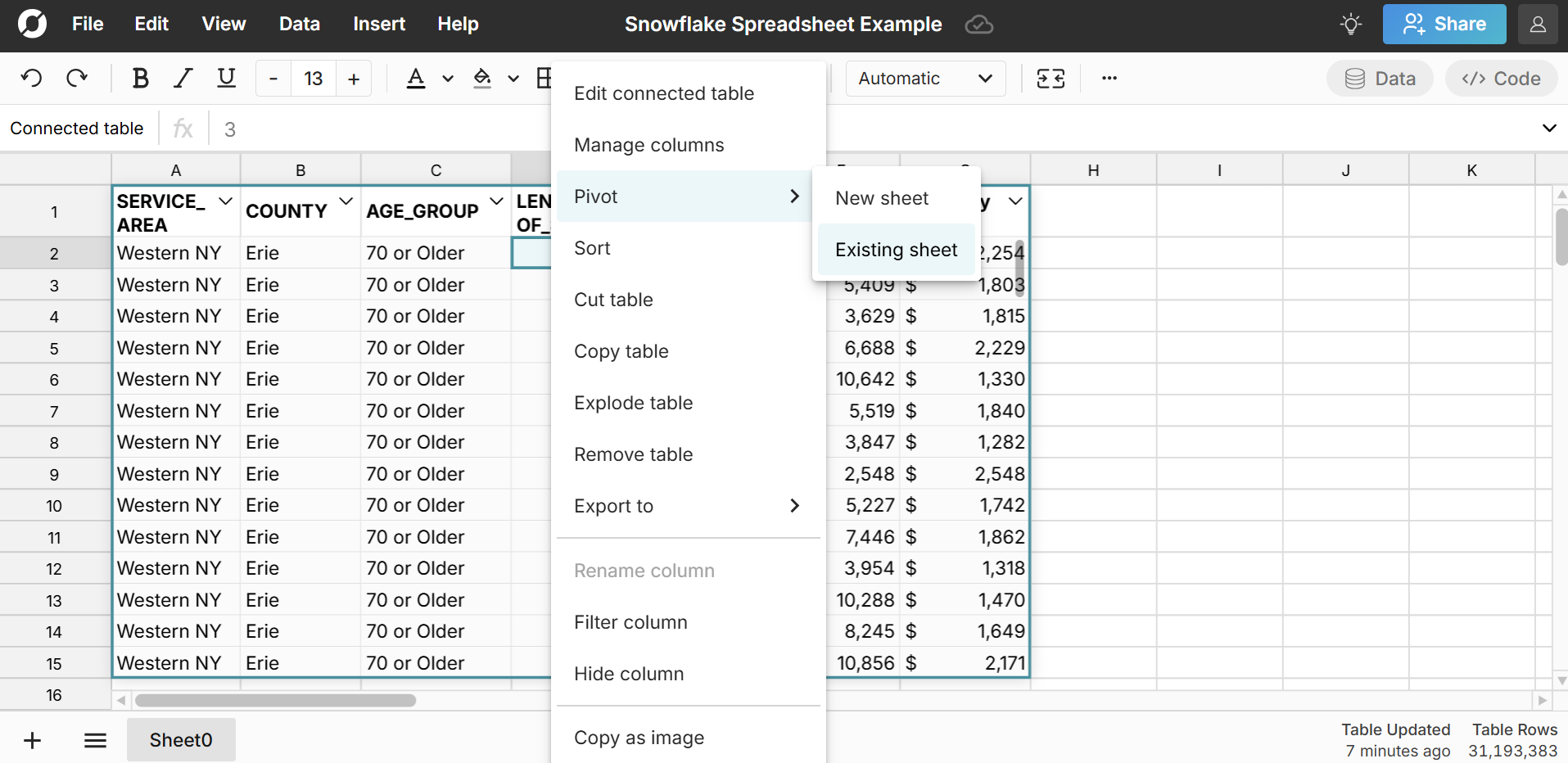 pivot snowflake data in spreadsheet