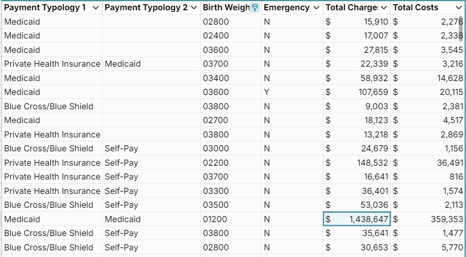 secure spreadsheet for health data