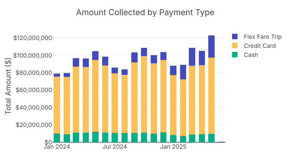 nyc taxi data in spreadsheet
